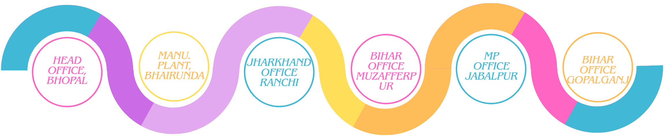 Our Branches